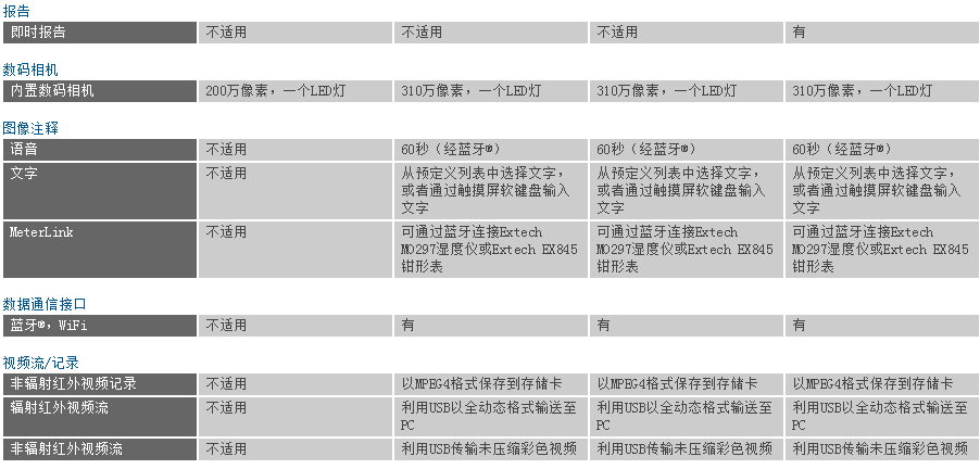 美***FLIR手持红外热成像仪FLIRExx系列