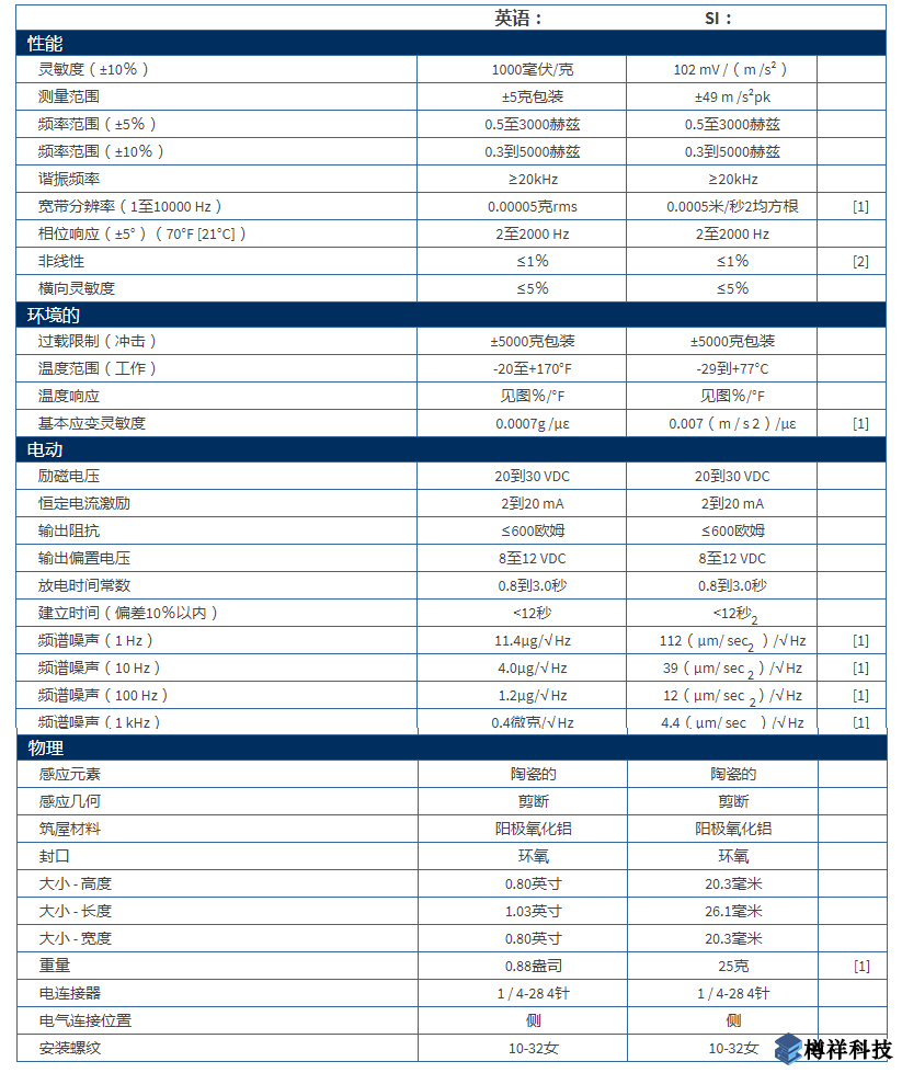 PCB产品参数