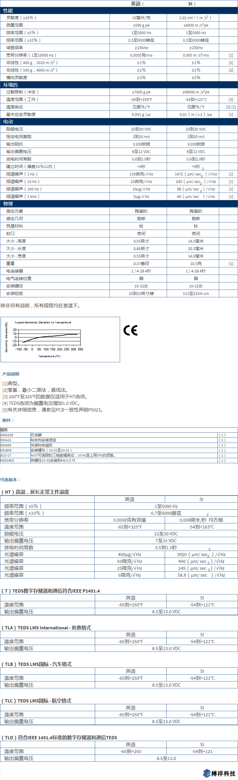 美***进口PCB三轴加速度振动传感器型号：356A02产品参数详细