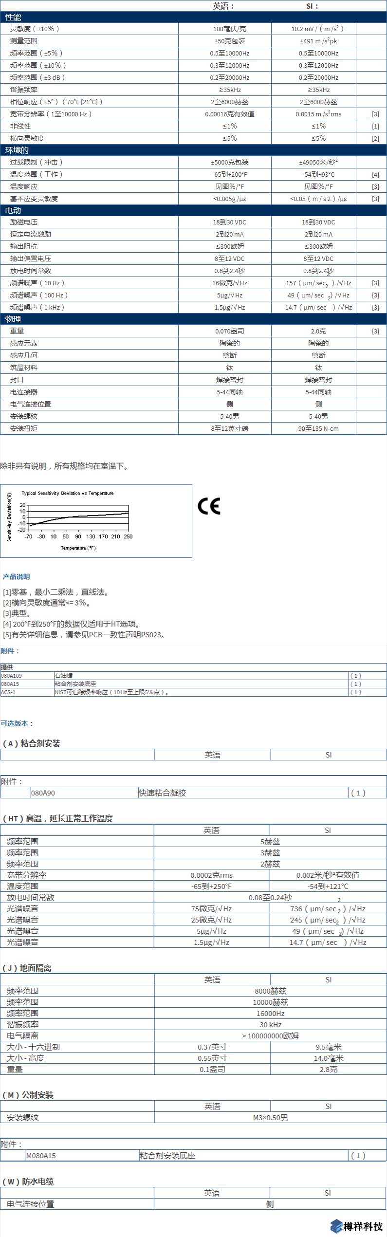 美***进口PCB单轴加速度振动传感器型号：352C65产品详细参数