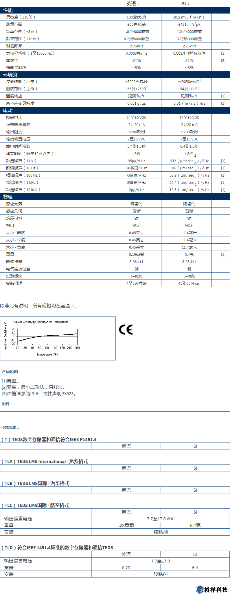 美***进口PCB三轴加速度振动传感器型号：356A32产品详细参数