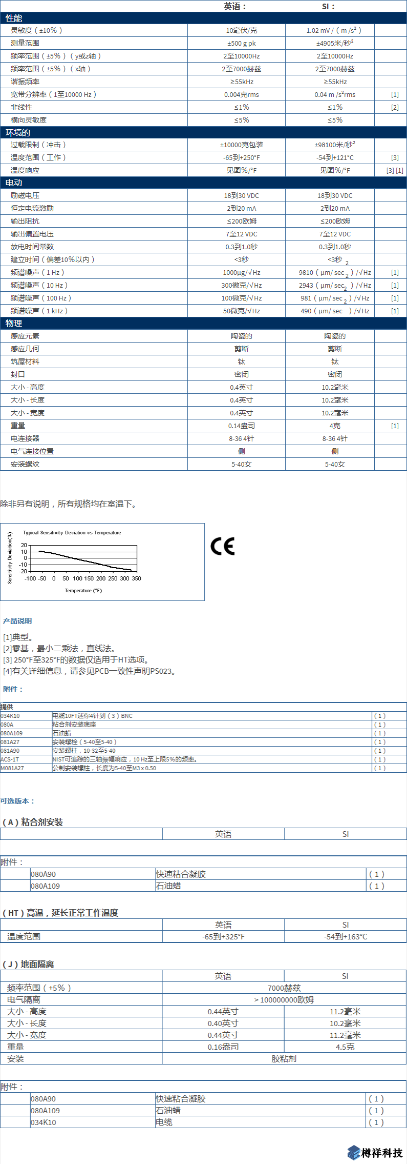 美***进口PCB三轴加速度振动传感器型号：356B21产品详细参数