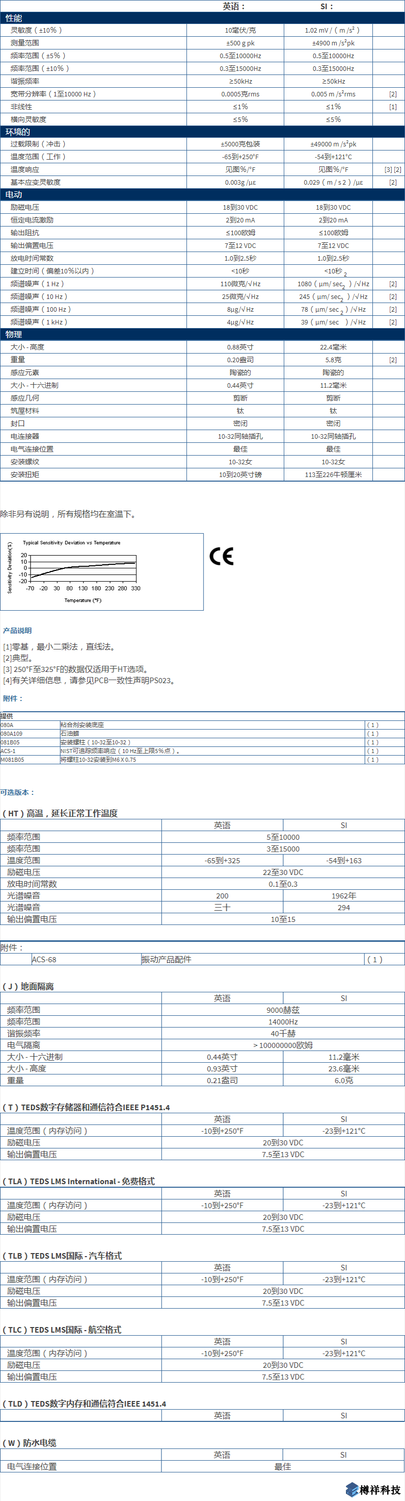 美***进口PCB单轴加速度振动传感器型号：352C04产品详细参数