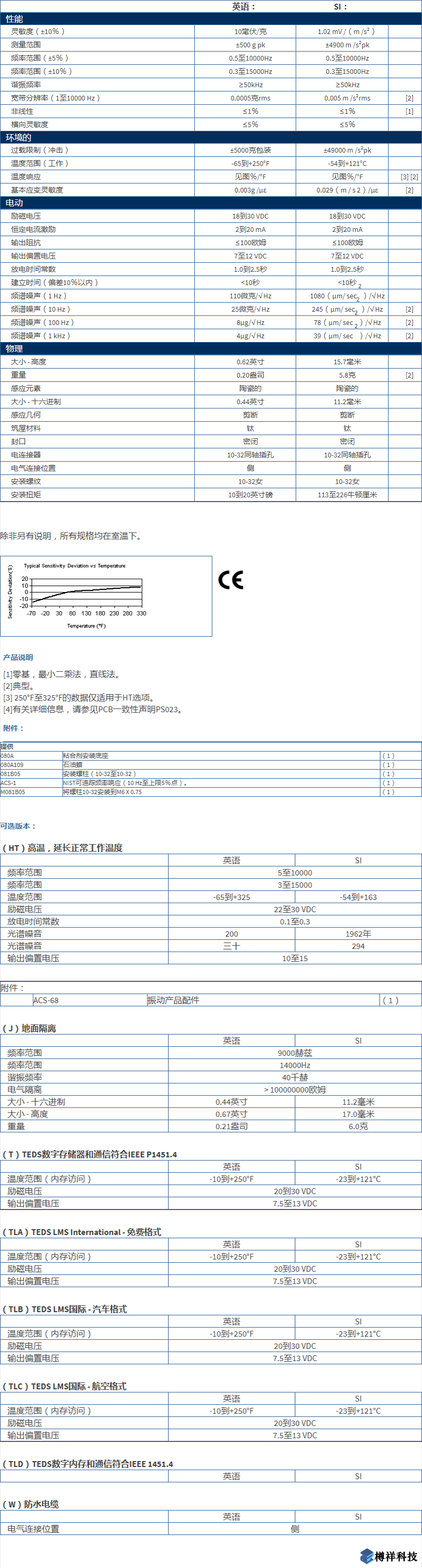 美***进口PCB单轴加速度振动传感器型号：352C03产品详细参数