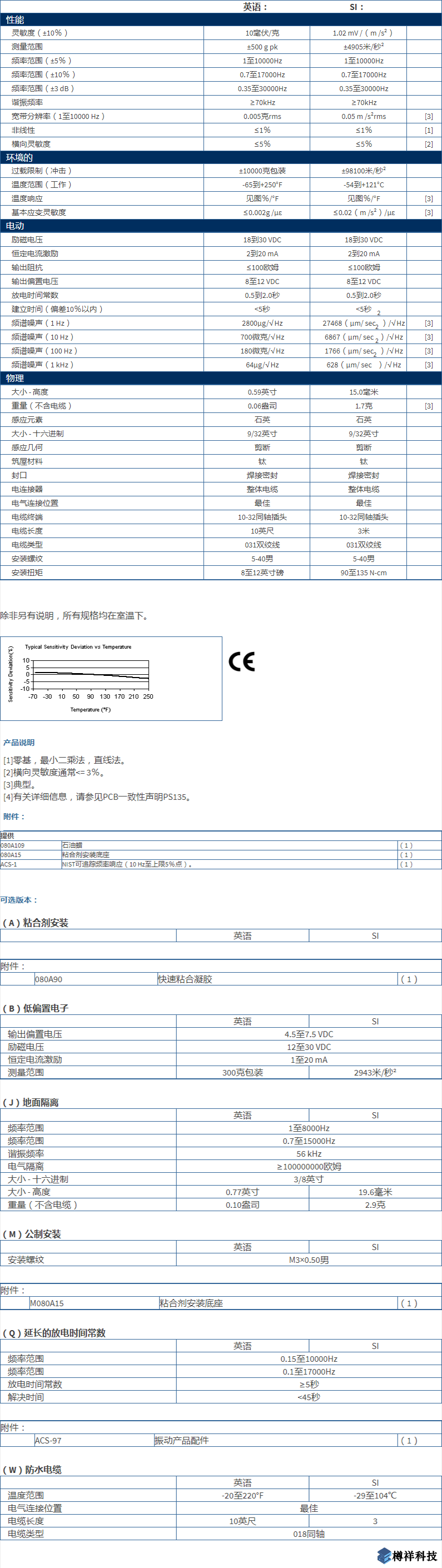 美***进口PCB三轴加速度振动传感器型号：M353B17产品详细参数