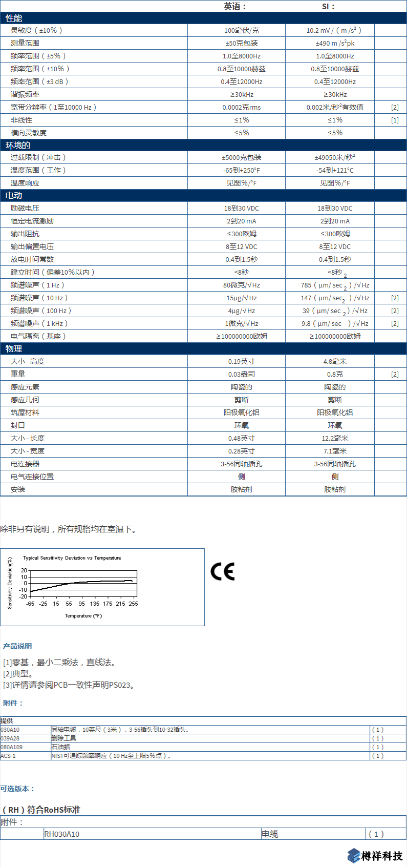 美***进口PCB单轴加速度振动传感器型号：352A24产品详细参数