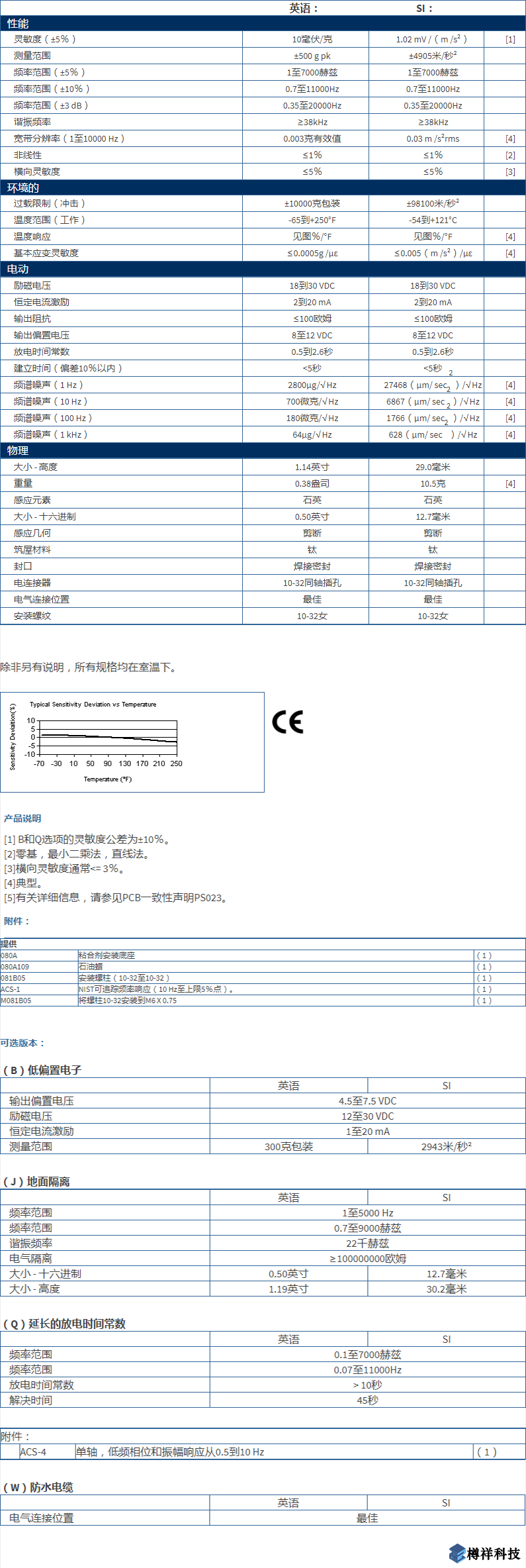 美***进口PCB三轴加速度振动传感器型号：353B04产品详细参数