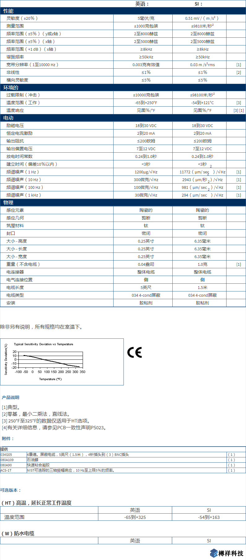 美***进口PCB三轴加速度振动传感器型号：356A01产品详细参数