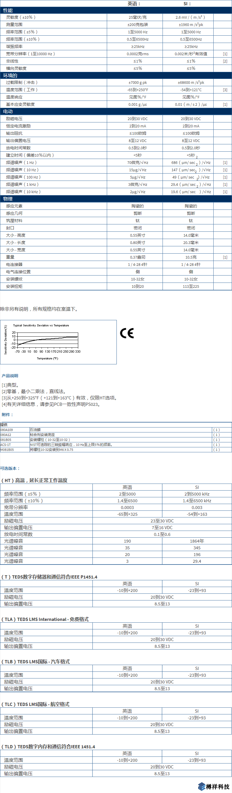 美***进口PCB三轴加速度振动传感器型号：356A25产品详细参数