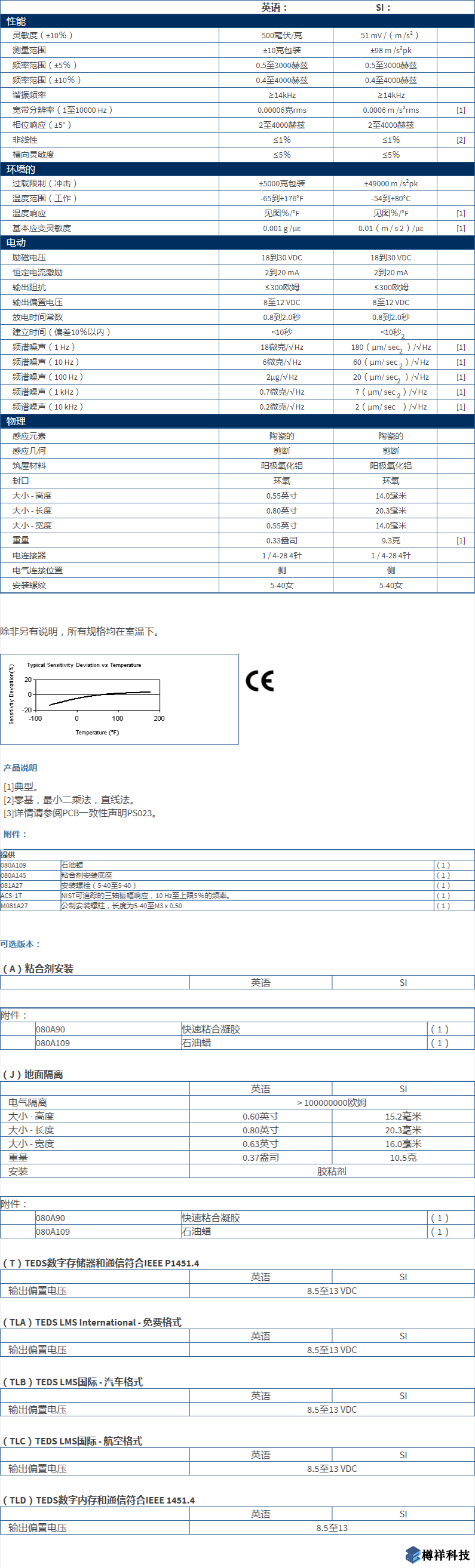 美***进口PCB三轴加速度振动传感器型号：356A17产品详细参数