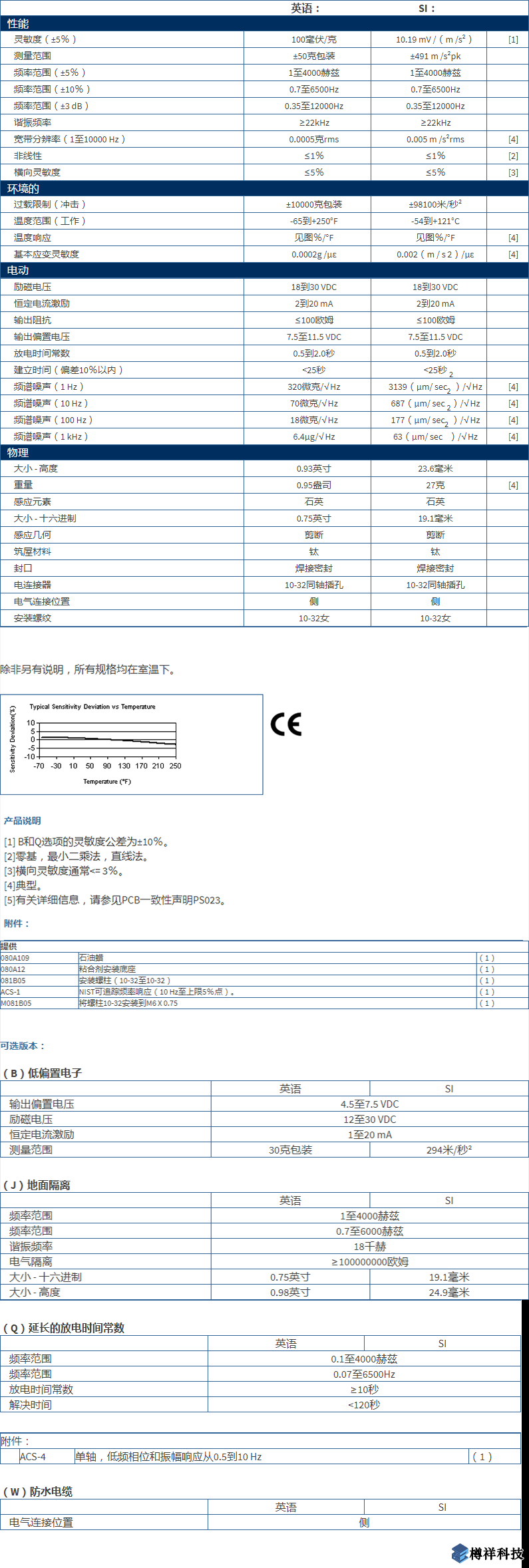 美***进口PCB单轴加速度振动传感器型号：333B30产品详细参数