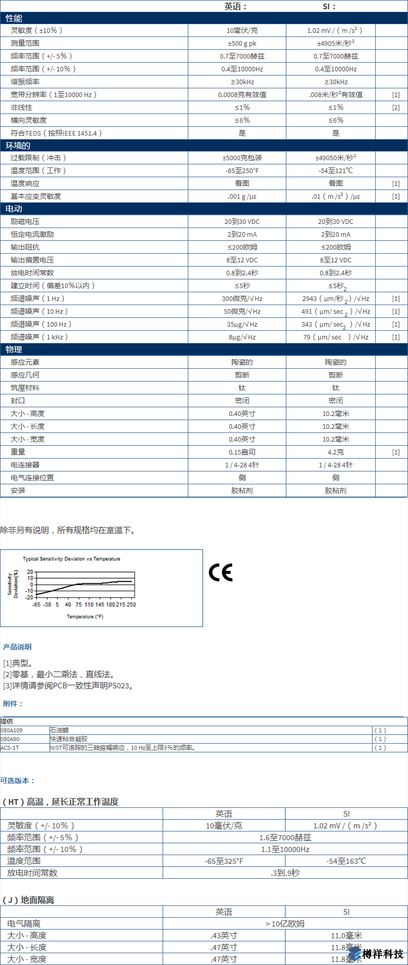 美***进口PCB三轴加速度振动传感器型号：356A43产品详细参数