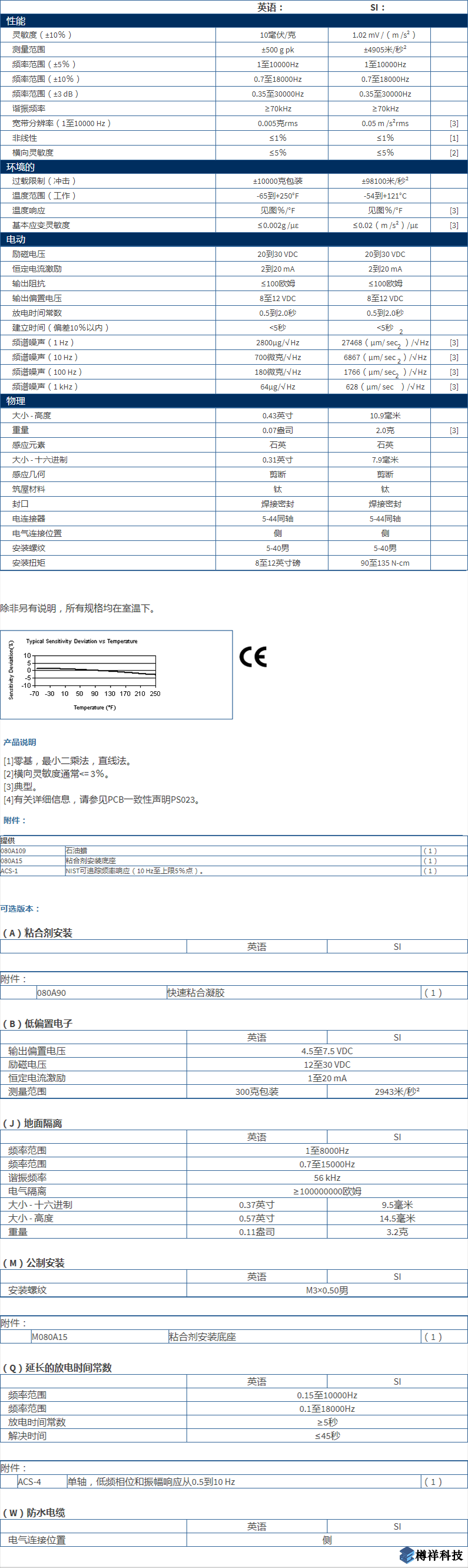 美***进口PCB单轴加速度振动传感器型号：M353B15产品详细参数