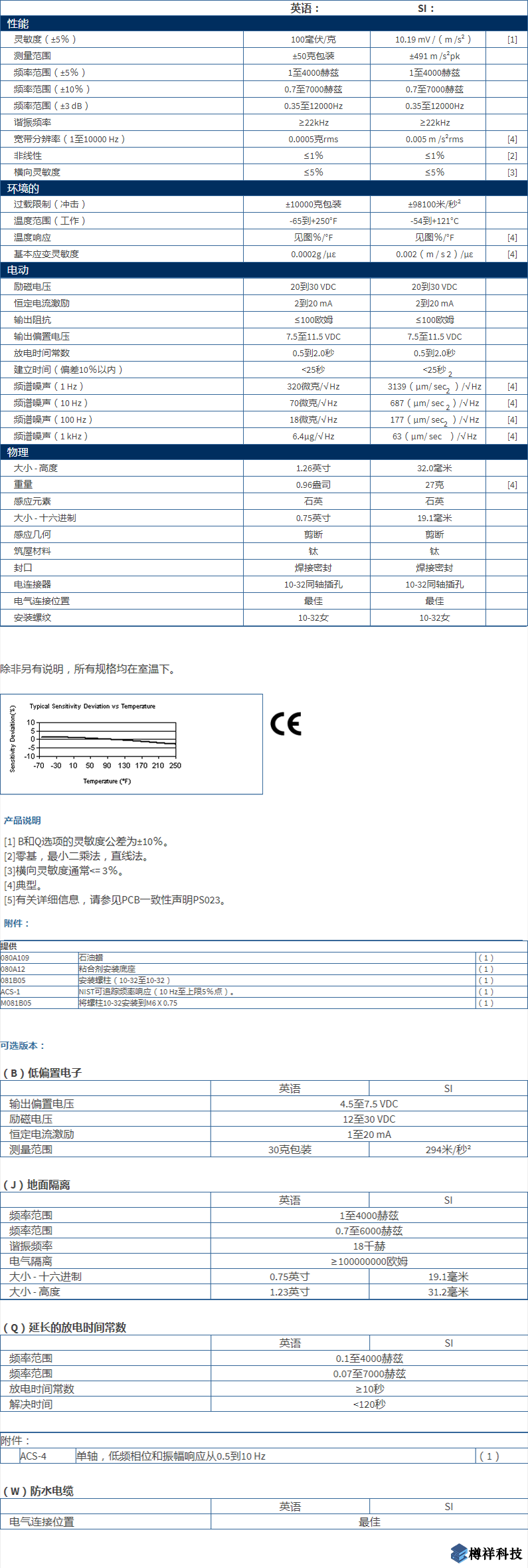 美***进口PCB单轴加速度振动传感器型号：353B34产品详细参数