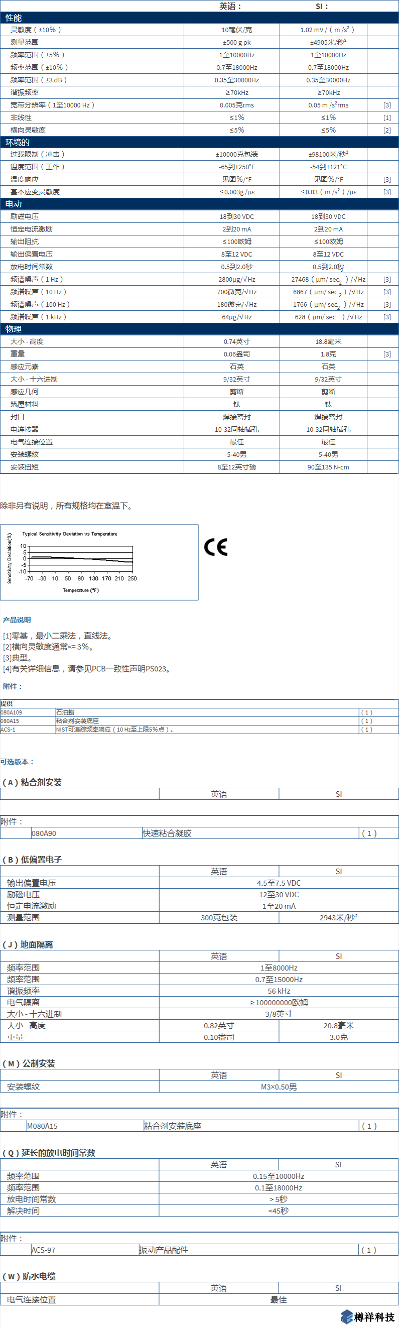 美***进口PCB单轴加速度振动传感器型号：356A33M353B18产品详细参数