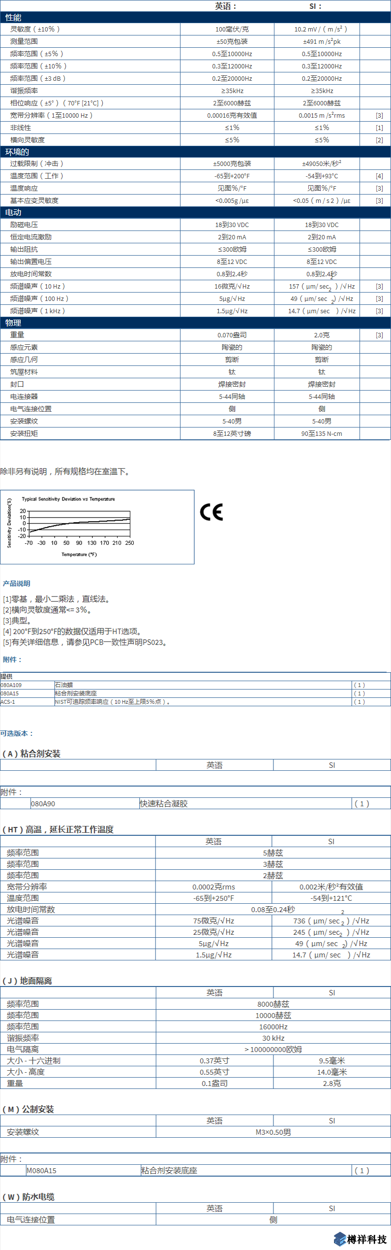 美***进口PCB单轴加速度振动传感器型号：M352C65产品详细参数