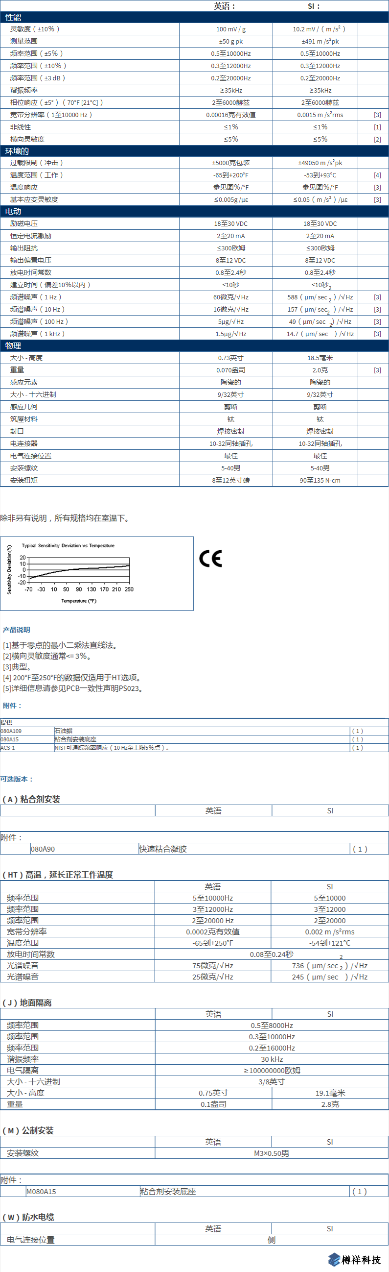 美***进口PCB单轴加速度振动传感器型号：352C68产品参数详解
