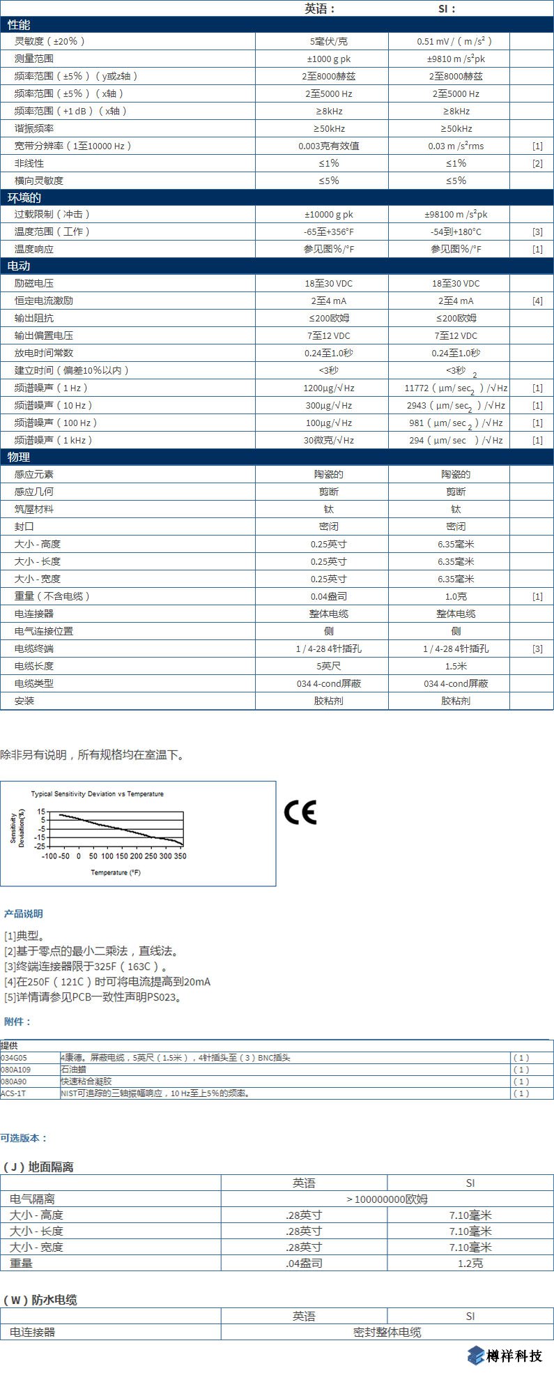 美***进口PCB三轴加速度振动传感器型号：HT356B01产品详细参数