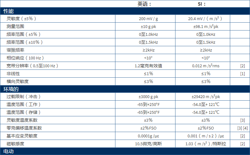 美***进口PCB单轴加速度振动传感器型号：3711B1110G产品参数