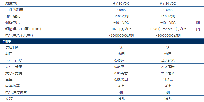 美***进口PCB单轴加速度振动传感器型号：3711B1110G产品参数