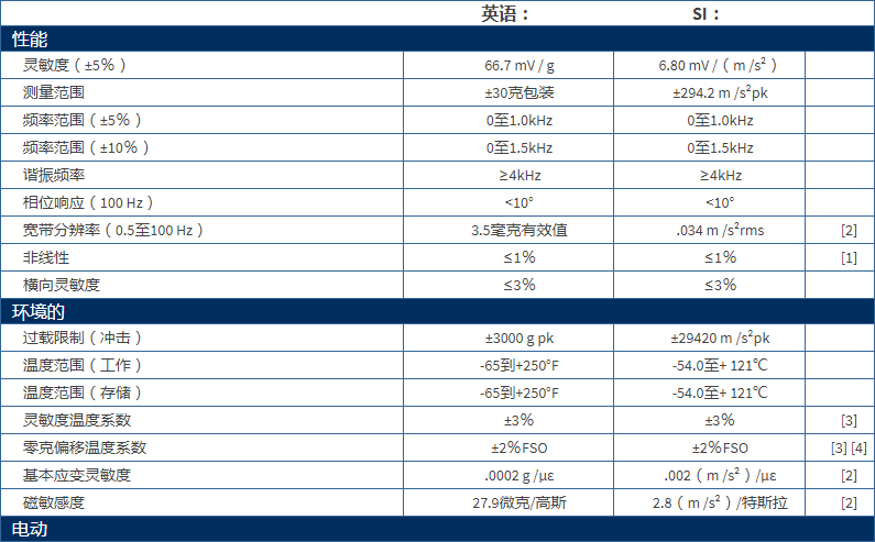 美***进口PCB单轴加速度振动传感器型号：352C683711B1130G产品参数