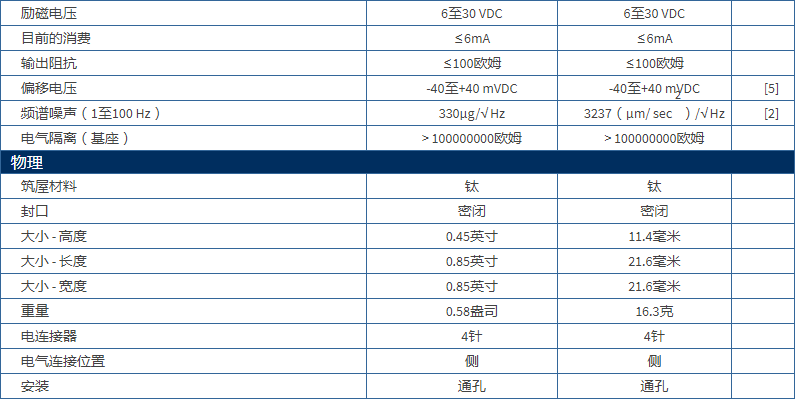 美***进口PCB单轴加速度振动传感器型号：352C683711B1130G产品参数