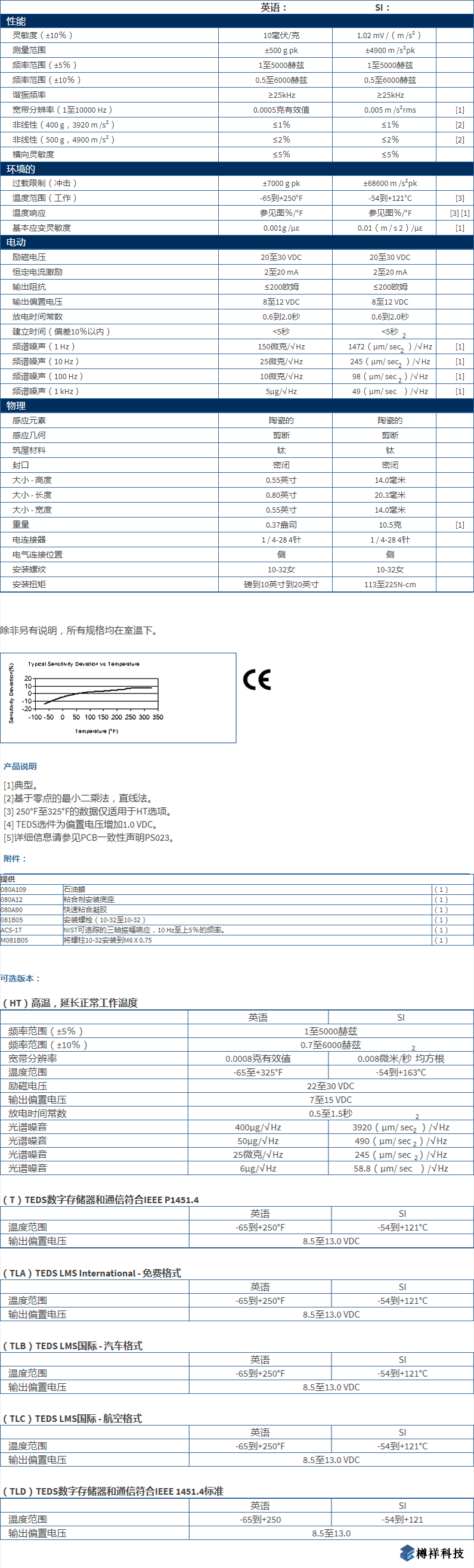 美***进口PCB三轴加速度振动传感器型号：TLD356A02产品参数