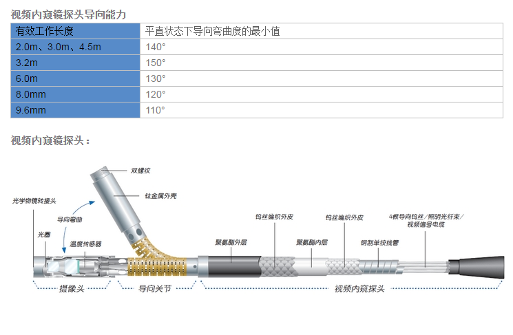 工业视频内窥镜 XLG3