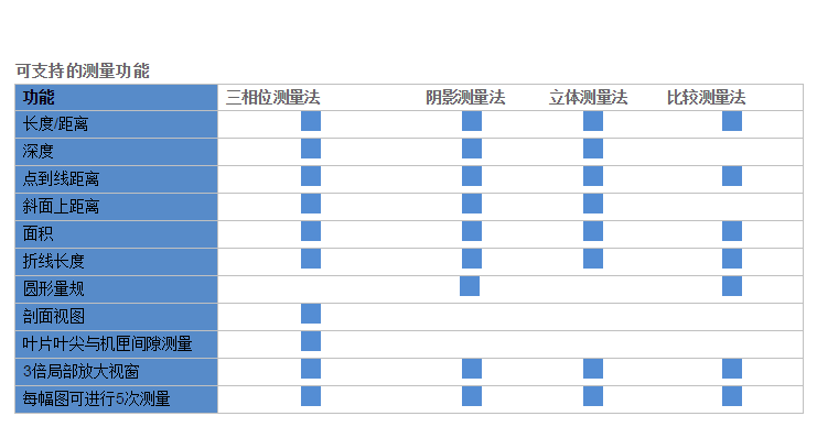 工业视频内窥镜 XLG3