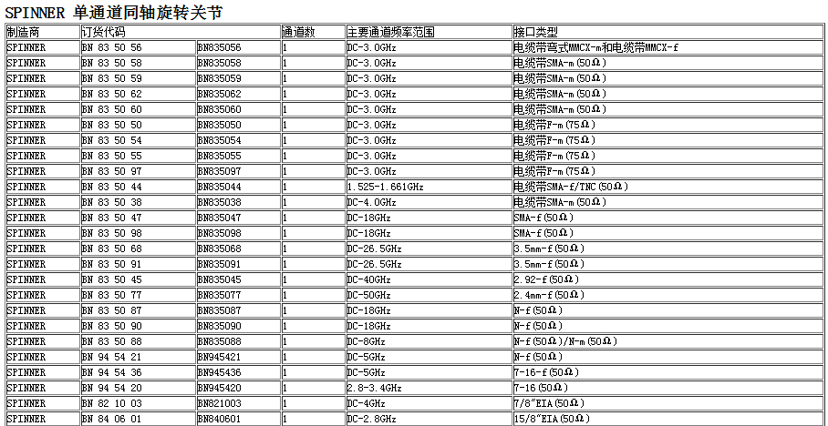 工业单通道射频/同轴旋转关节 SPINNER Group