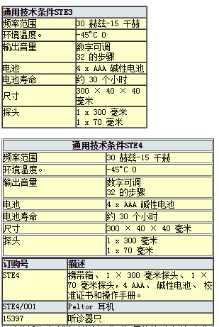 机械运行状态听诊器STE2/3/4电子听诊器