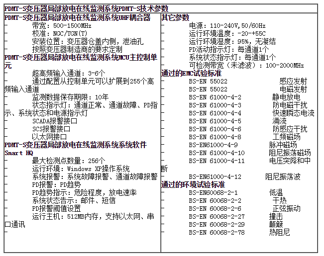 产品参数