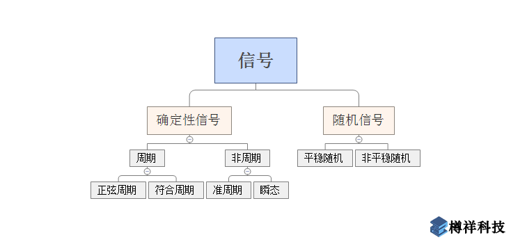 机械信号