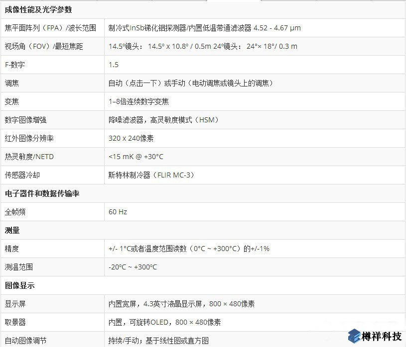 菲力尔 FLIR GF346 光学气体成像红外热像仪