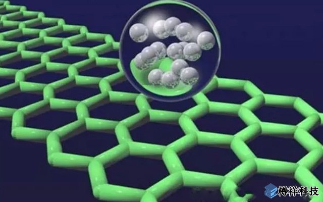 大连化物所在石墨烯基柔性化、微型化超级电容器研究取得新进展