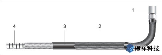 奥林巴斯 IPLEX UltraLite工业视频内窥镜