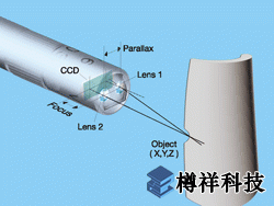 奥林巴斯 IPLEX UltraLite工业视频内窥镜