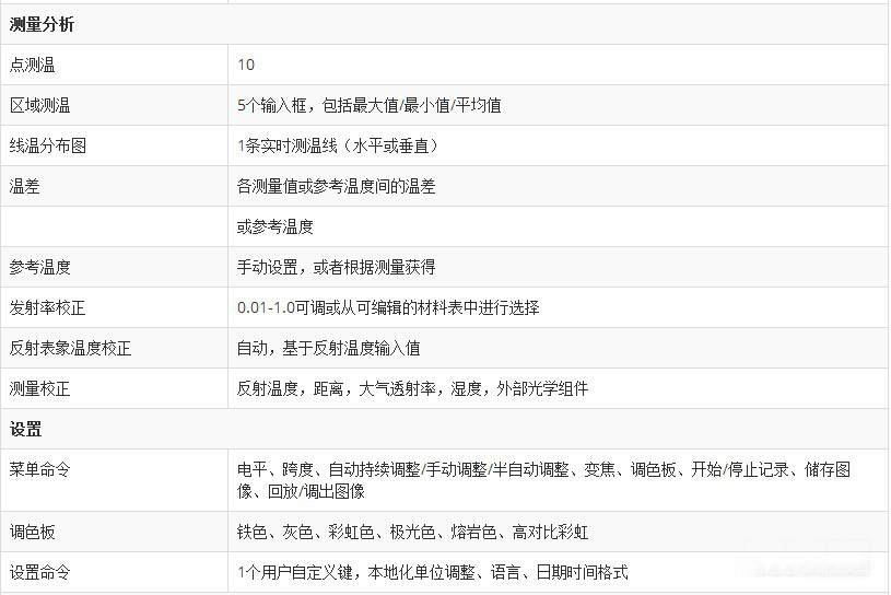 菲力尔FLIR GF309 红外热像检测仪