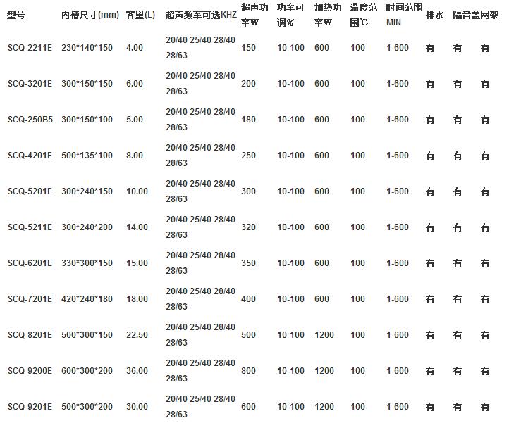 SCQ-7201E 双频加热型超声波清洗机