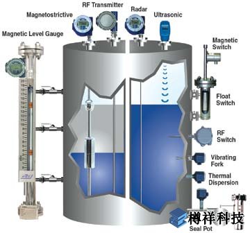 液位测量仪