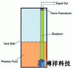 数字