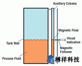 数字