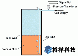 数字