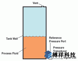 数字