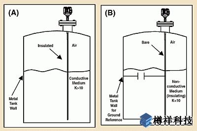 数字