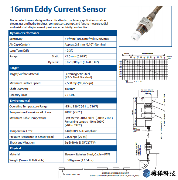 PR642516毫米传感器