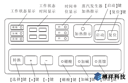 凯氏定氮仪操作键盘