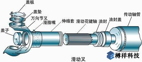 流程工业机械设备磨损和故障的规律