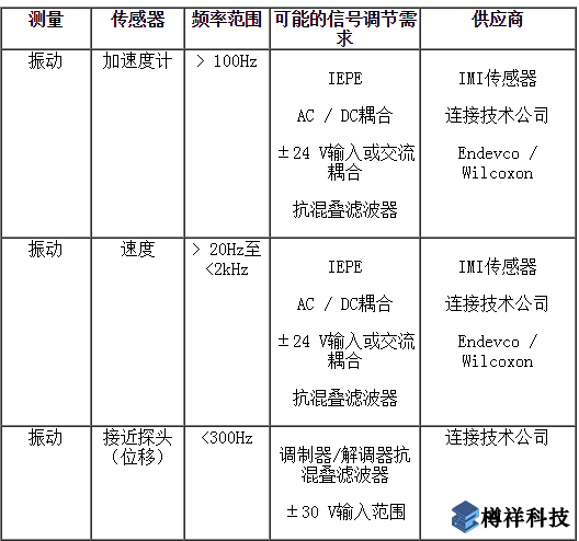 检测传感器,状态监测,监控设备,状态监控传感器