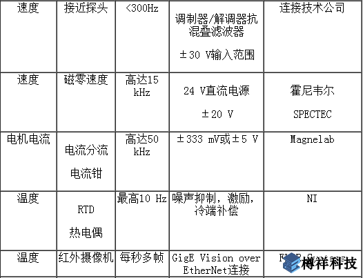 检测传感器,状态监测,监控设备,状态监控传感器